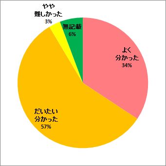 放射線の子孫への影響