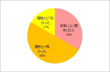 説明のしかたについて	