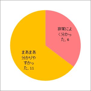 配布資料について