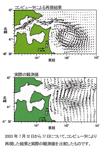 画像：六ヶ所村沖合の海水の流れのコンピュータでの再現結果