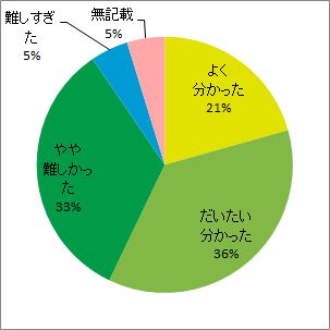 環境研における放射線の生物影響研究の成果と今後