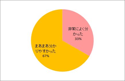 配布資料について