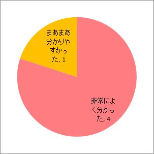 配布資料について