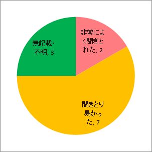 説明のしかたについて