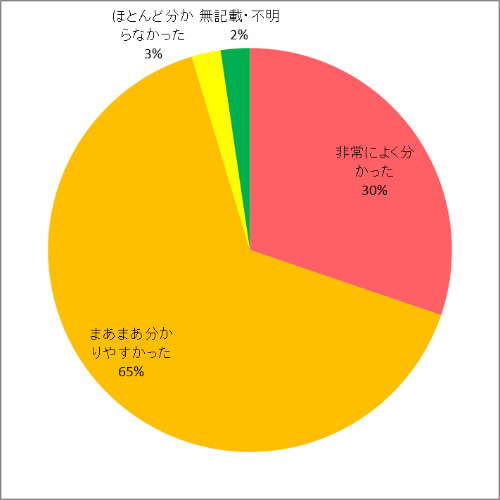 配布資料について