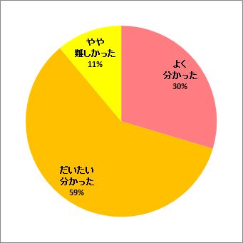 トリチウムの海産生物への移行