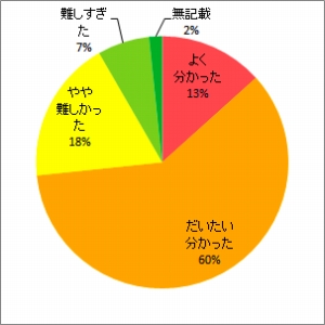 トリチウムのイネへの移行