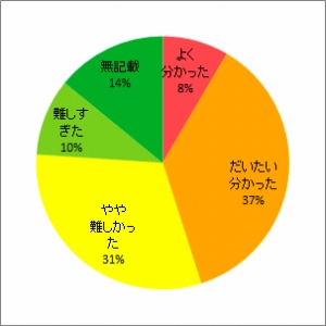 トリチウムのイネへの移行