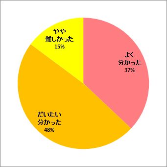 トリチウムの海産生物への移行