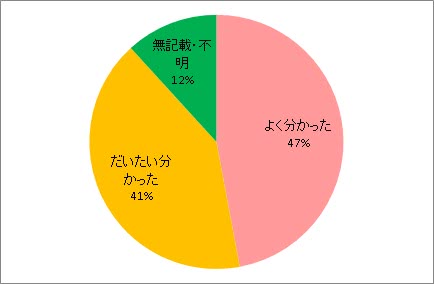 説明資料について