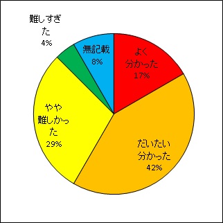 海洋観測結果