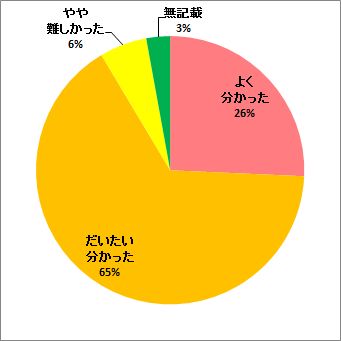 六ヶ所村沖合の海況の特徴