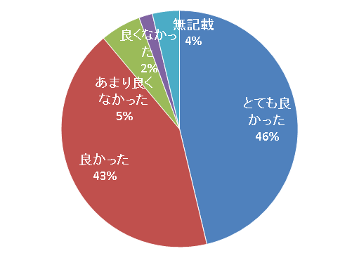 円グラフ：いま、考えなければならない大切なこと！ ～くらし・経済・エネルギー～