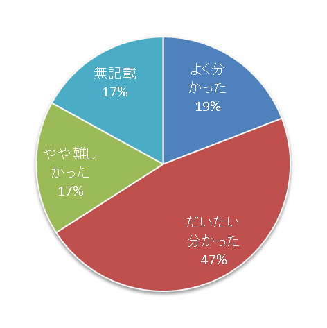 牧草の放射性セシウム 吸収低減化に向けて