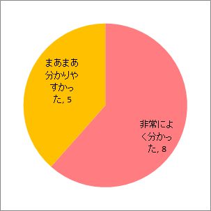 配布資料について