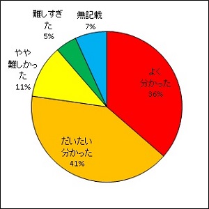 アルファ線を出す放射性物質濃度	