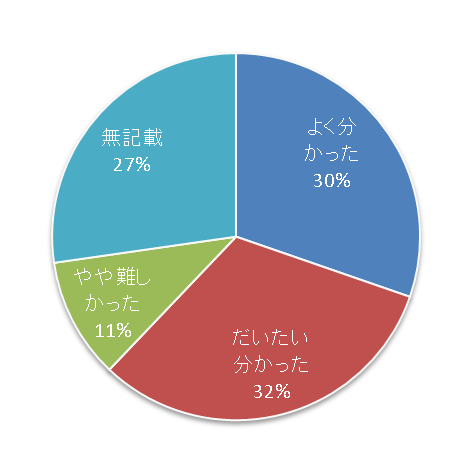 牧草の放射性セシウム 吸収低減化に向けて