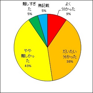 アルファ線を出す放射性物質濃度	