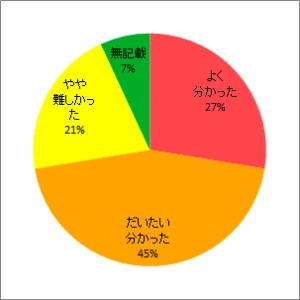 放射線の生物影響