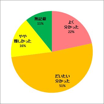 放射線の子孫への影響