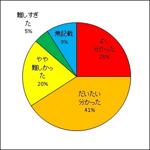 アルファ線を出す放射性物質濃度