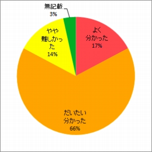 トリチウムのイネへの移行