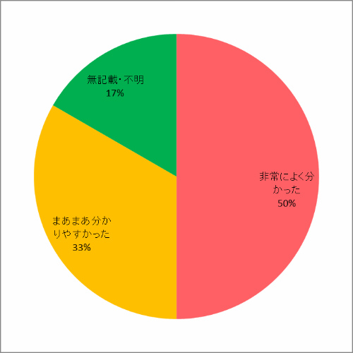 配布資料について