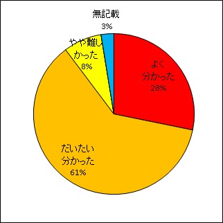 土壌から作物へのセシウムの 移行を低減化させる