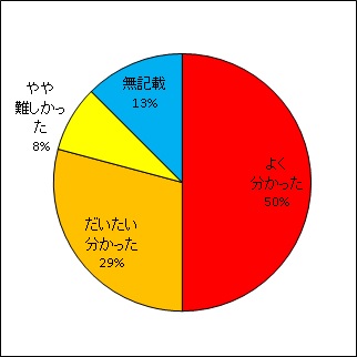 放射線の生物への影響