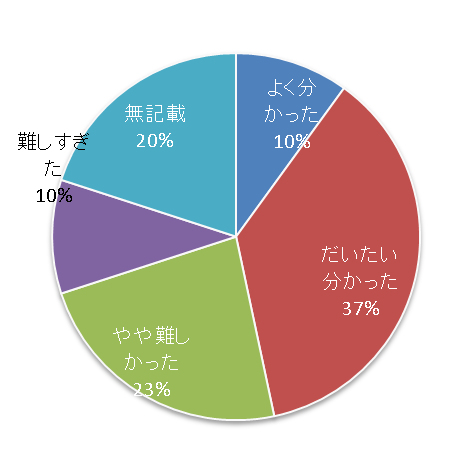 下北半島太平洋沿岸における 流れの伝播について