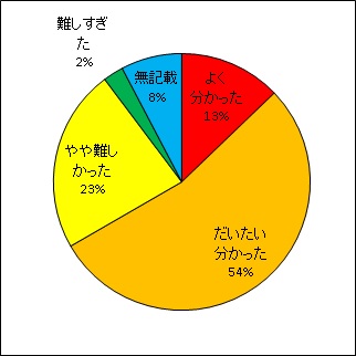 青森県近海域 海洋数値モデリング