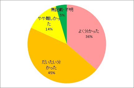 説明資料について