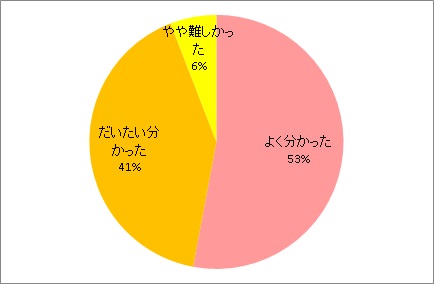 説明資料について