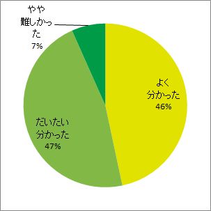 福島原発事故で放出されたトリチウム