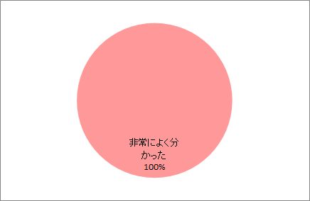 配布資料について