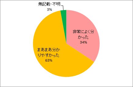 配布資料について