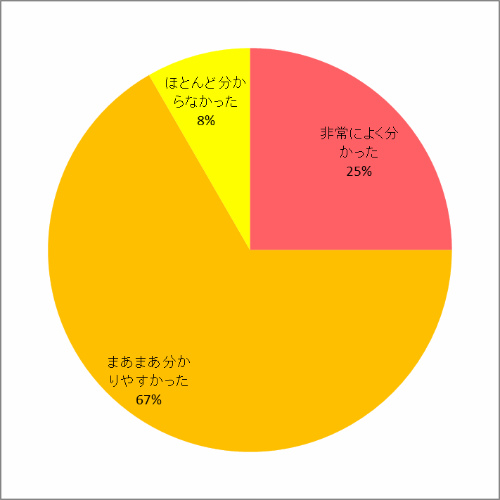 配布資料について