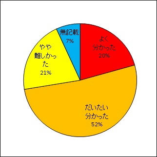 土壌から作物へのセシウムの移行を低減化させる