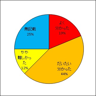 放射線の生体影響を防護材で抑制する試み