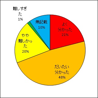 土壌から作物へのセシウムの移行を低減化させる