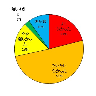 土壌から作物へのセシウムの移行を低減化させる