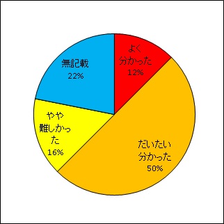 放射線の生体影響を防護材で抑制する試み