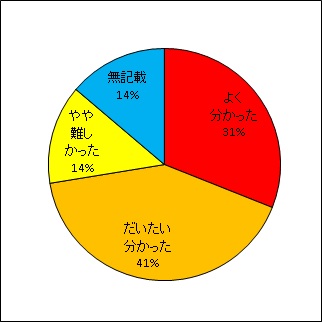 放射線の生体影響を防護材で抑制する試み