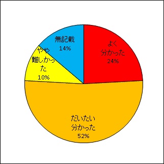 放射線の生体影響を防護材で抑制する試み