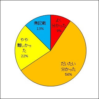 土壌から作物へのセシウムの移行を低減化させる