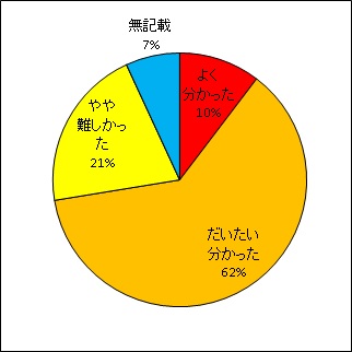 土壌から作物へのセシウムの移行を低減化させる