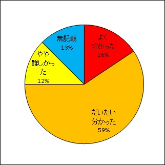 土壌から作物へのセシウムの移行を低減化させる